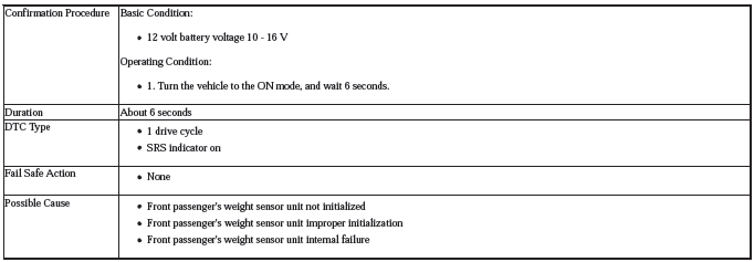 Occupant Detection System - Diagnostics